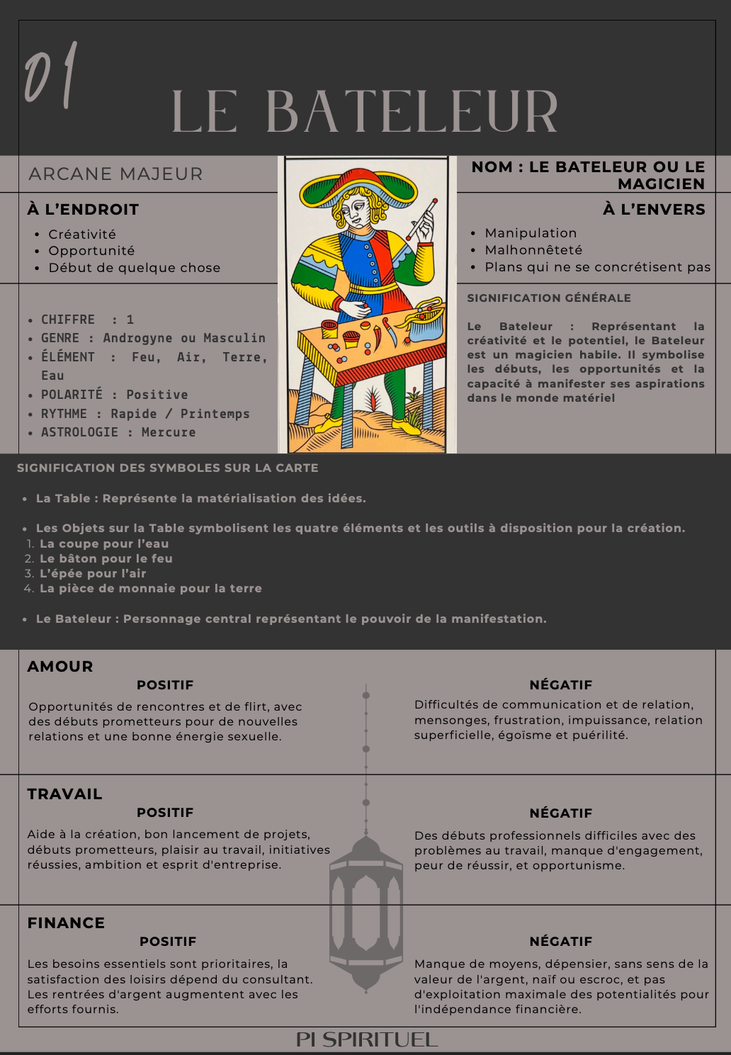 E-Book Le guide du Tarot de Marseille
